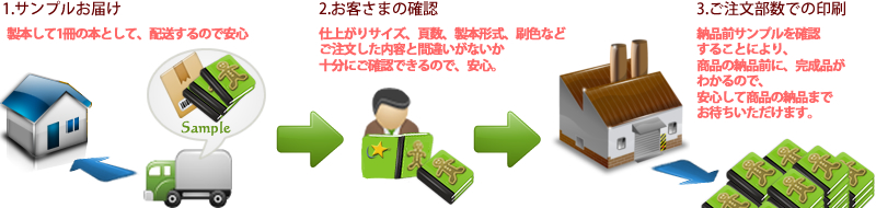 納品前に確認できるガップリだけの安心サービス