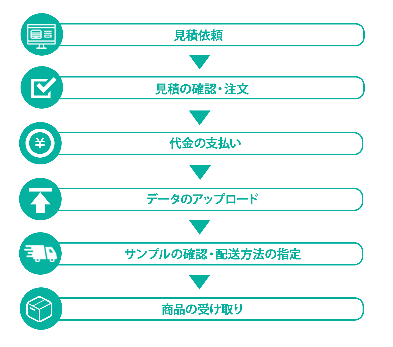 オリジナルカレンダー祝日訂正シールの注文の流れ