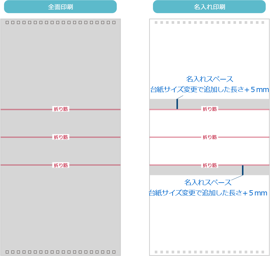 台紙の印刷範囲