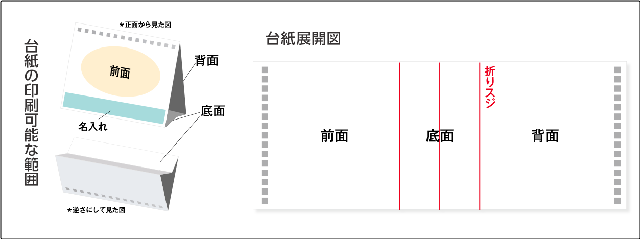 台紙の印刷可能な範囲