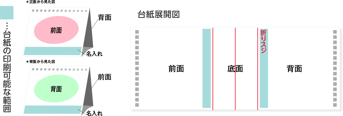 台紙の印刷可能な範囲