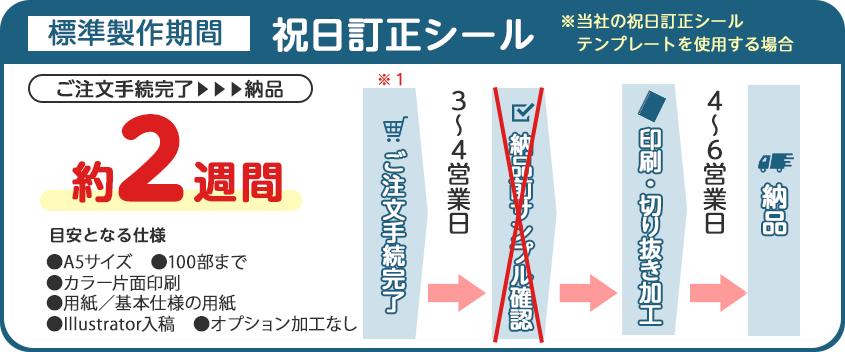 祝日訂正シール製作期間 テンプレートを使用した場合