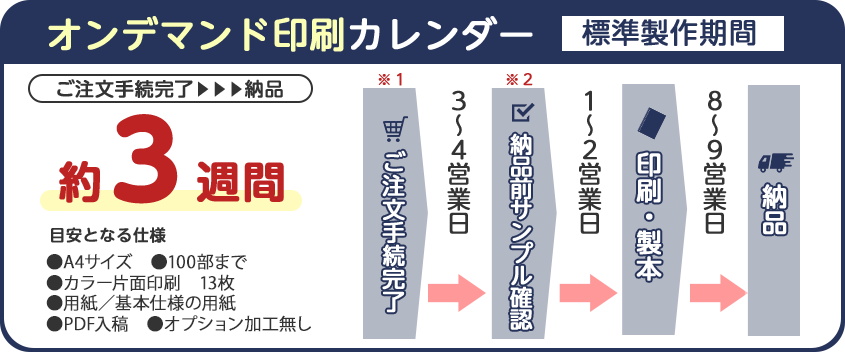 オリジナルカレンダーの標準製作期間