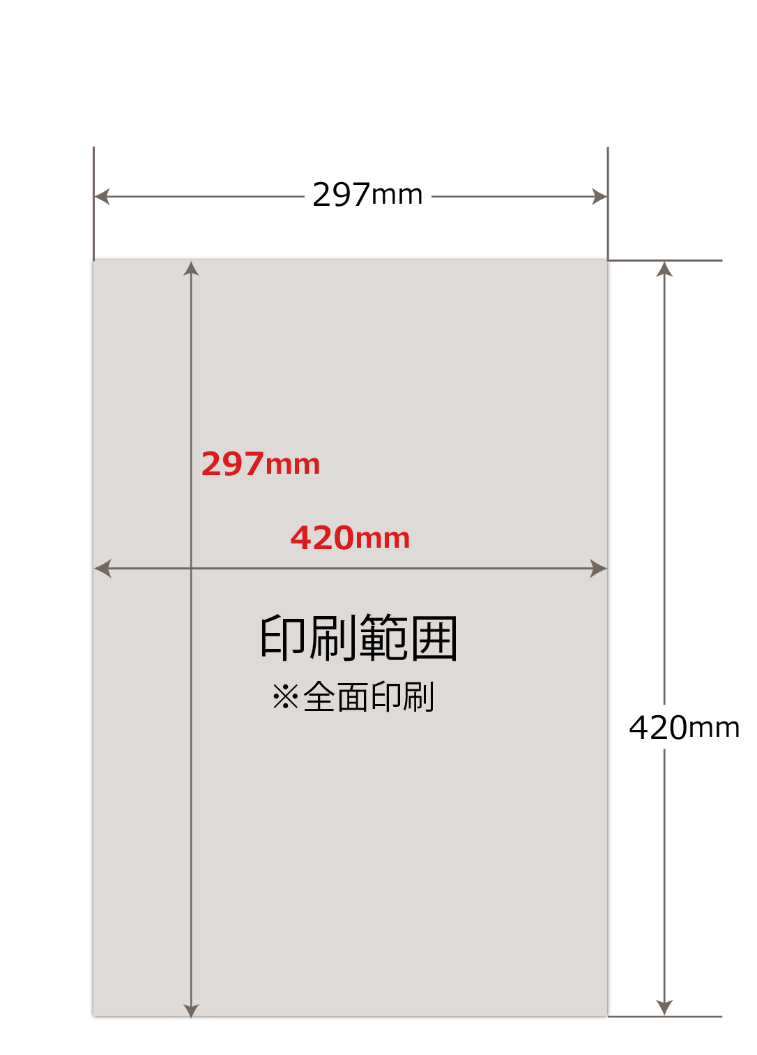 ポスターカレンダー A3サイズの印刷範囲