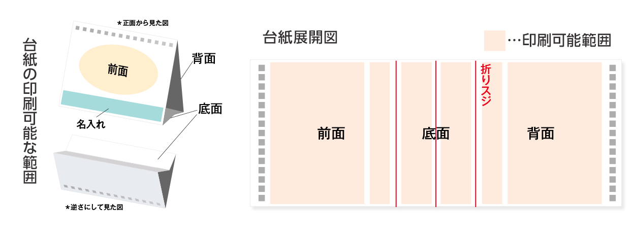 台紙の印刷可能範囲と台紙展開図