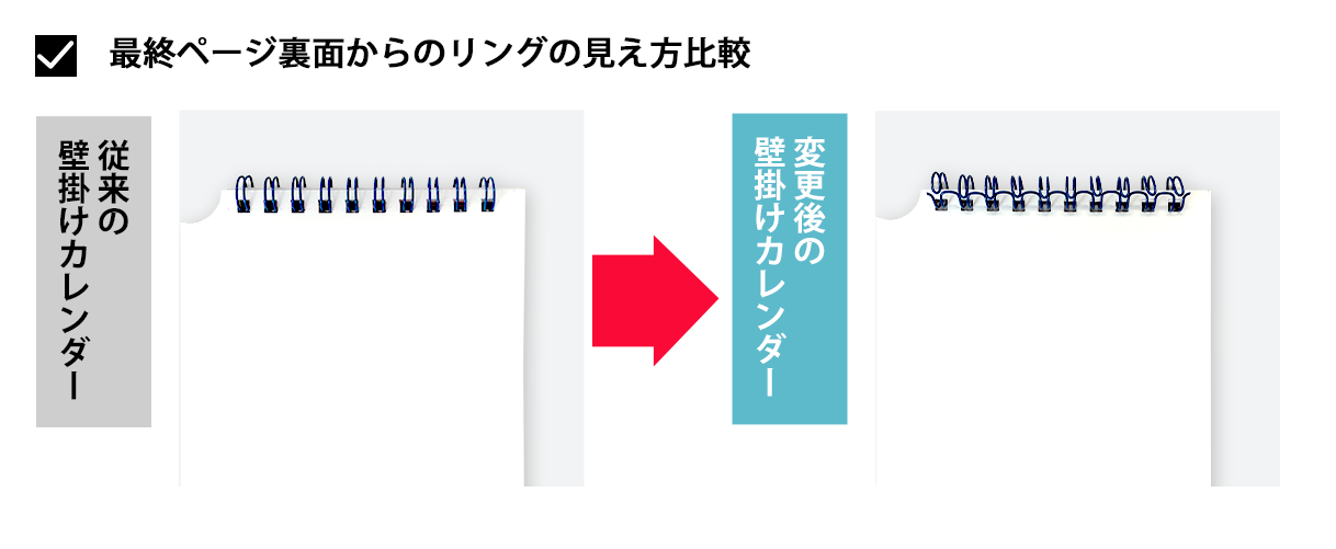 最終ページ裏面からのリングの見え方比較図