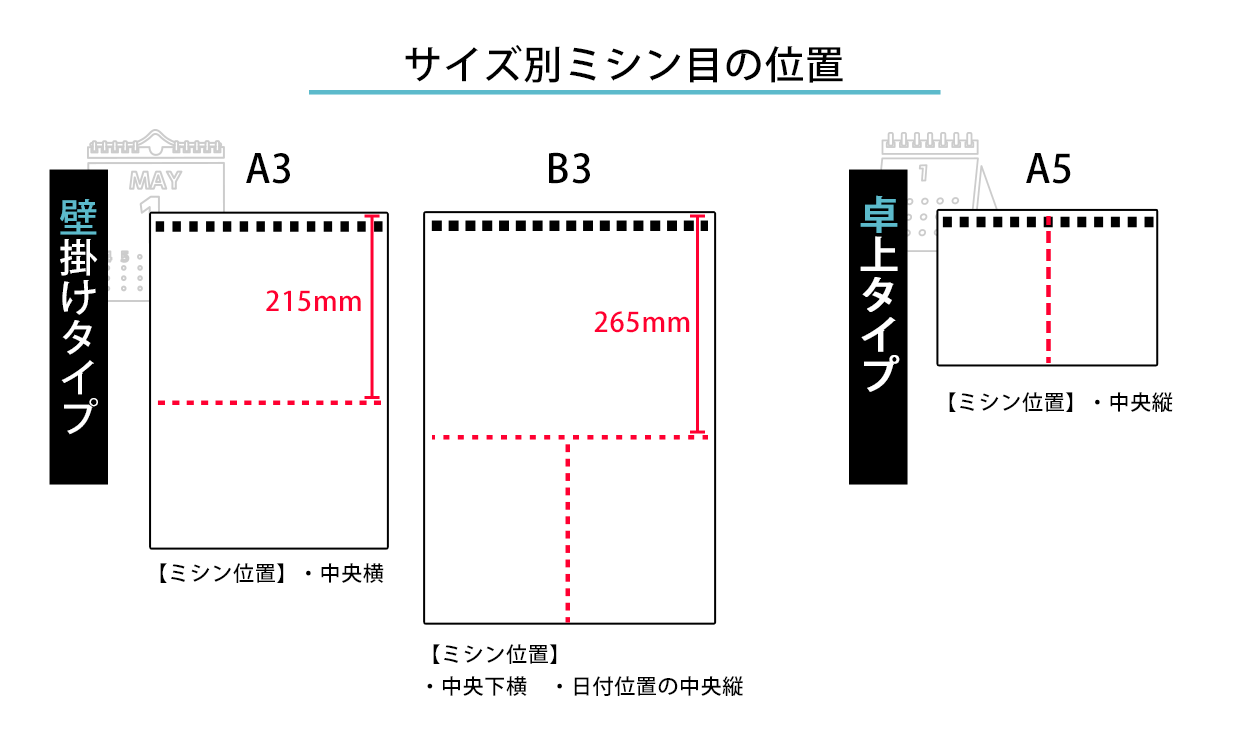 サイズ別ミシン目の位置