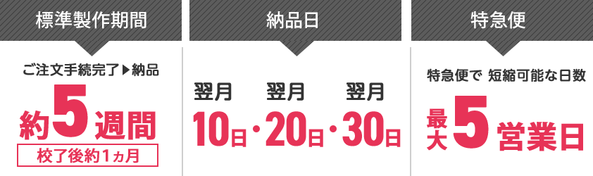 製作期間約5週間、納品日翌月10・20・30日、特急便最大5営業日