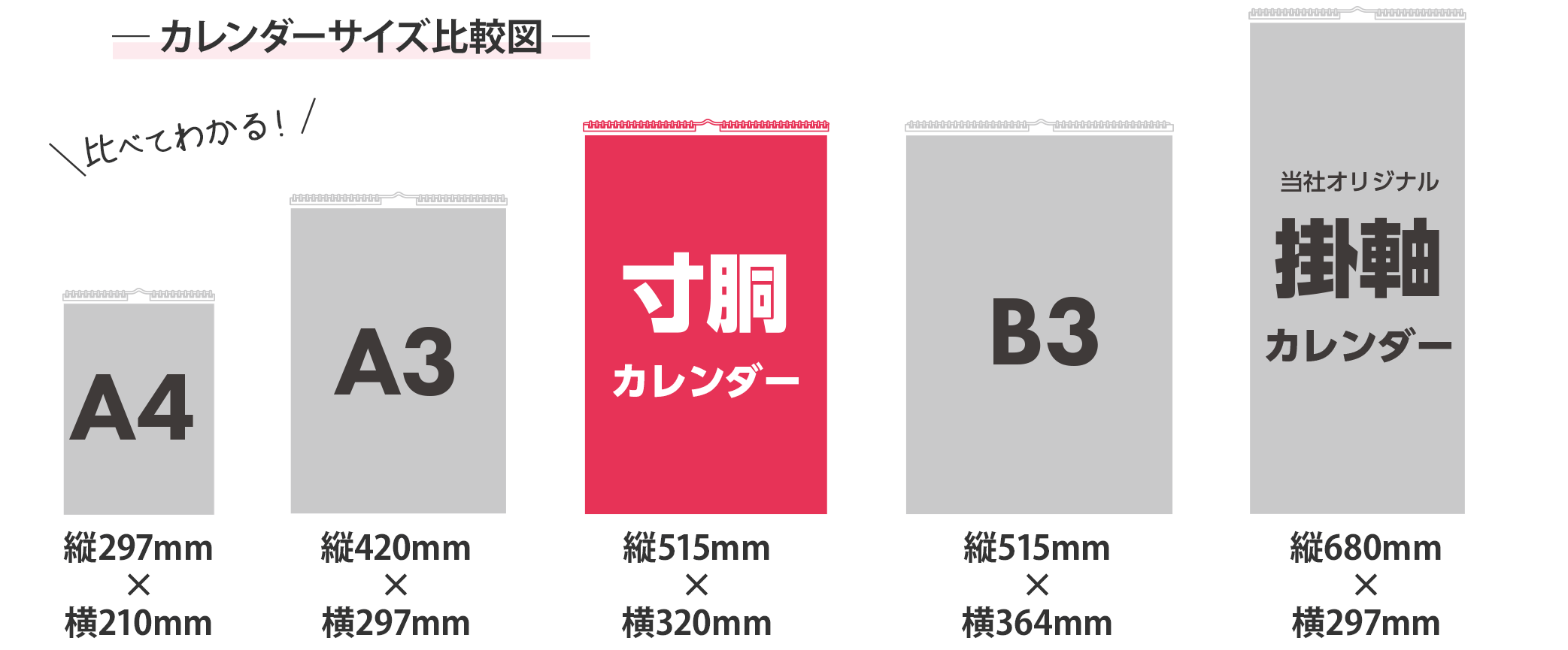 寸胴カレンダーサイズ比較