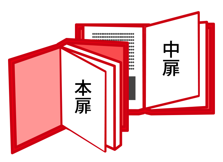 本扉、中扉位置
