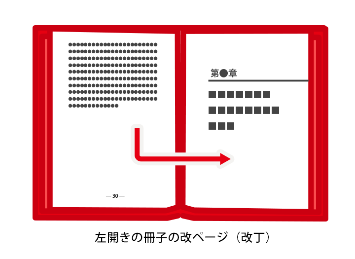 左開きの冊子の改ページ（改丁）