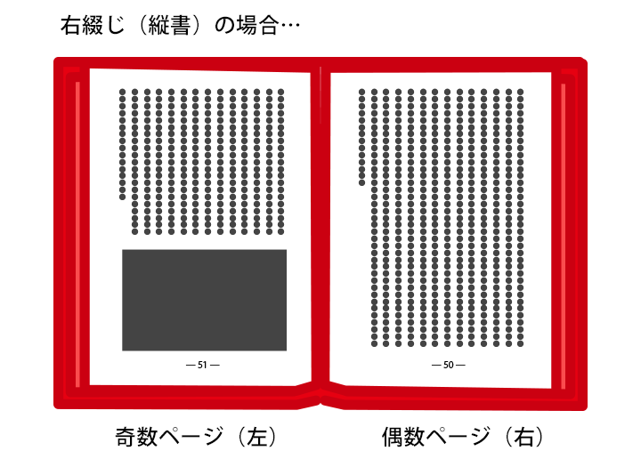 右綴じ（縦書）の場合…奇数ページ（左）偶数ページ（右）