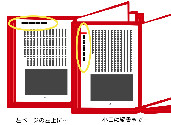 左ページの左上や小口に縦書きで…