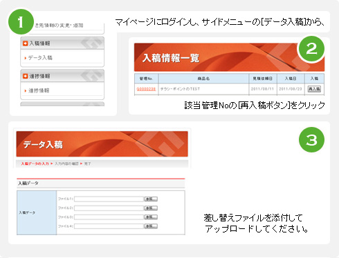 データを再入稿する