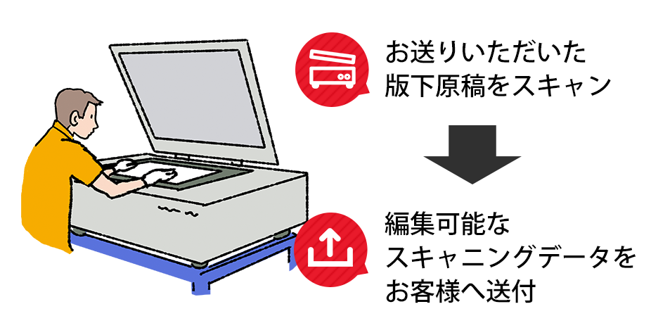 お送りいただいた版下原稿をスキャンして編集可能なスキャニングデータをお客様へ送付