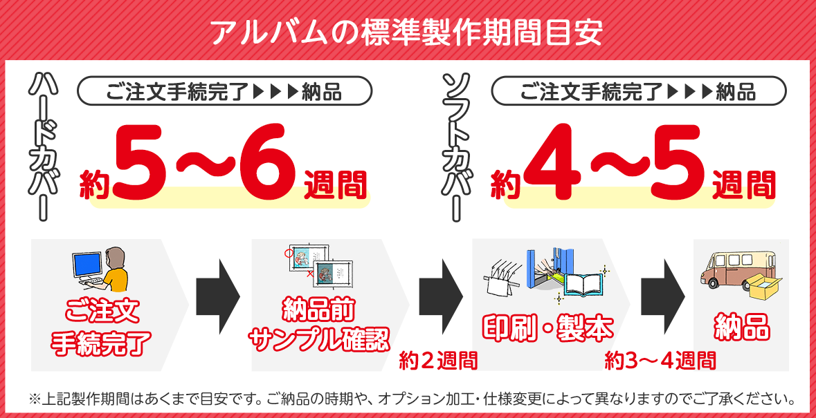 アルバムの標準製作期間目安