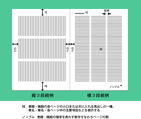 フォーマット設計02