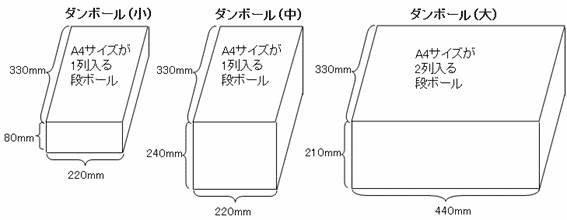 ダンボールのサイズ