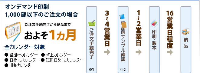 早割キャンペーンオンデ納期