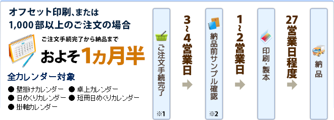 早割キャンペーンオフ・大量部数納期