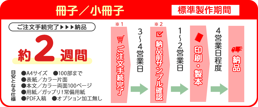 冊子/小冊子の印刷・製本の製作期間