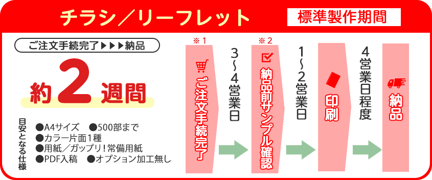 チラシ/リーフレットの製作期間