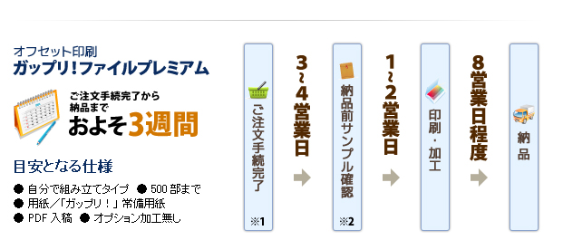 ガップリ!ファイルプレミアム