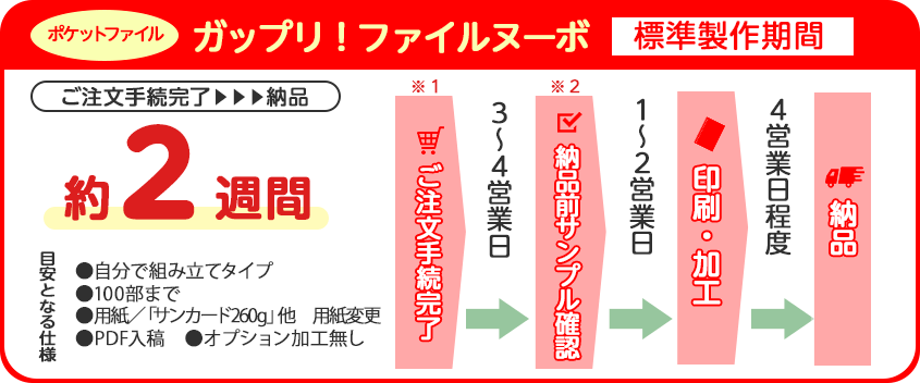 ポケットファイルの製作期間