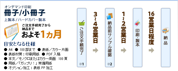オンデマンド印刷 冊子/小冊子(上製本/ハードカバー製本)