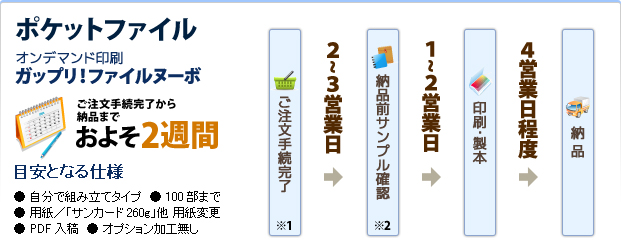 ガップリ!ファイルヌーボ
