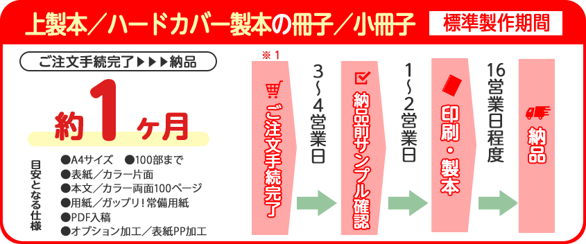 冊子/小冊子（上製本・ハードカバー製本）の印刷・製本の製作期間