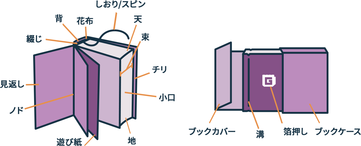 上製本を構成するパーツ・加工