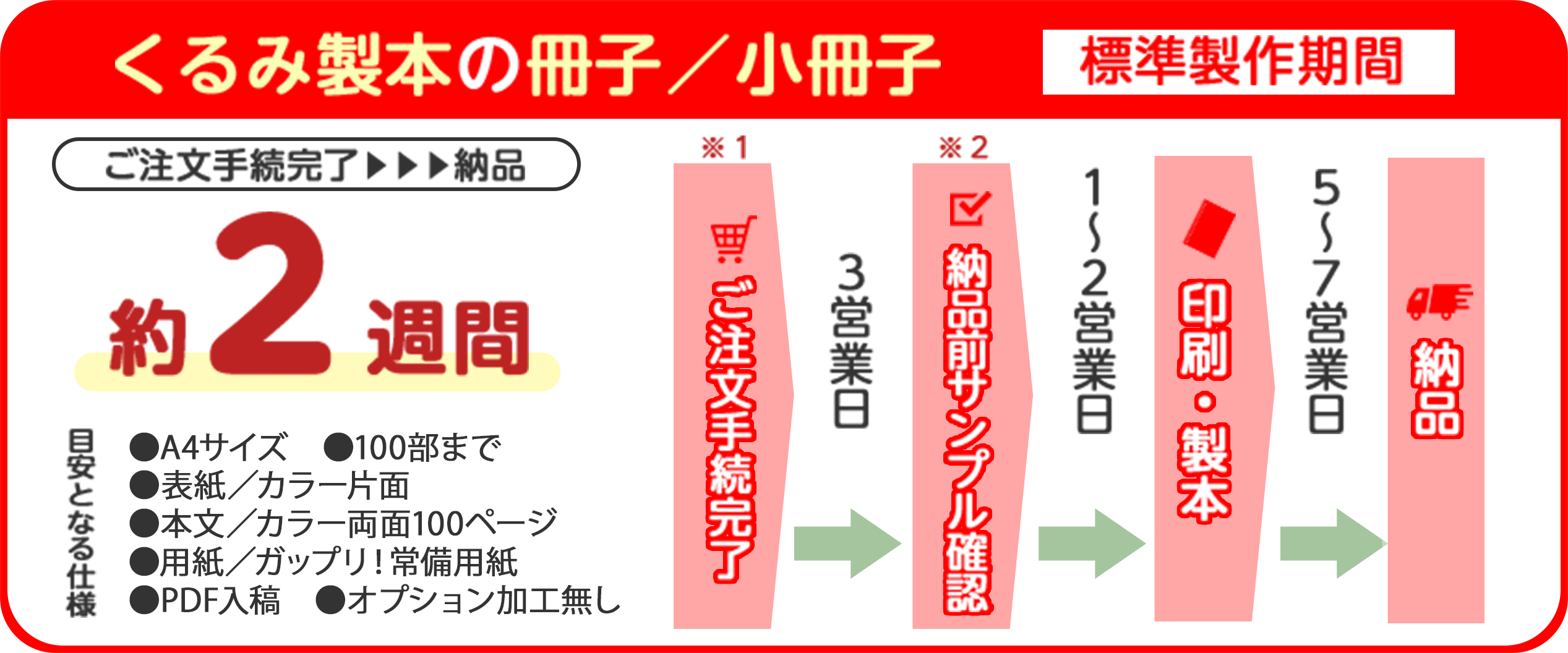 くるみ製本の納品までの目安