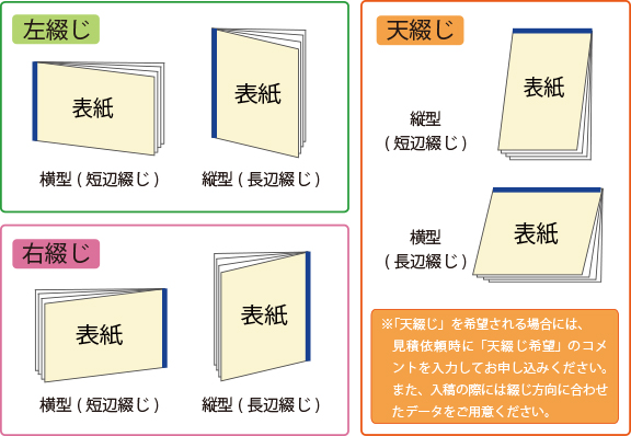 くるみ製本綴じ