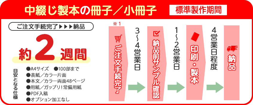 中綴じ製本の納品までの目安