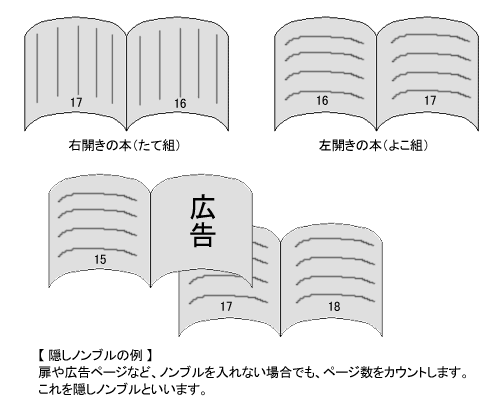 ノンブル