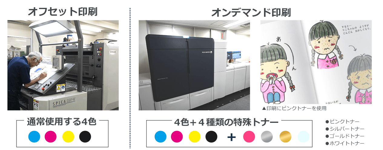 当社のオンデマンド印刷機の特長(特殊トナー印刷)