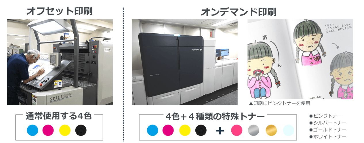 オンデマンド印刷機の特長