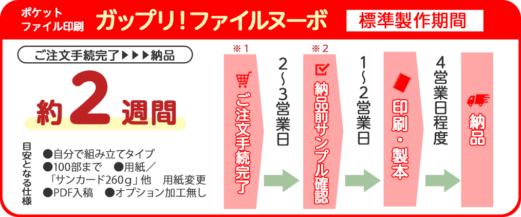 ポケットファイル印刷 ガップリ!ファイルヌーボの標準製作期間は約2週間