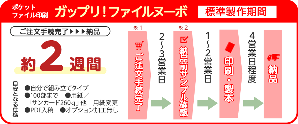 ポケットファイル印刷 ガップリ！ファイルヌーボの標準製作期間は約2週間