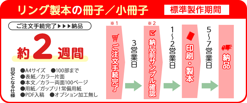 リング製本の納品までの目安