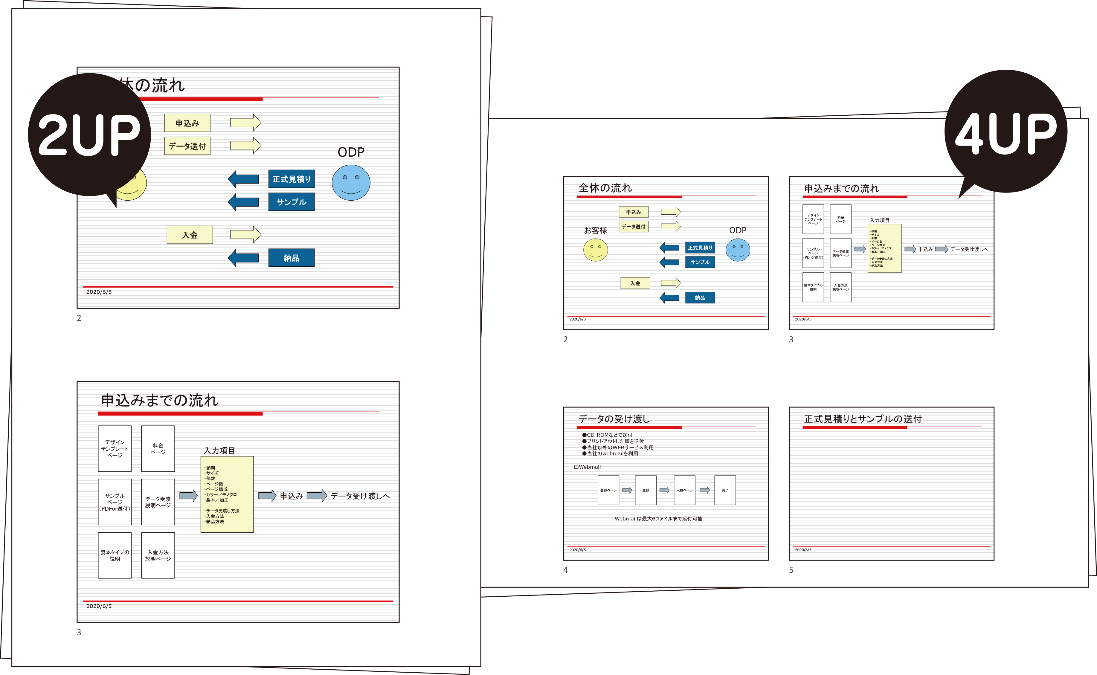 Powerpoint スライド 2up 4up オンデマンド印刷 製本印刷ならガップリ