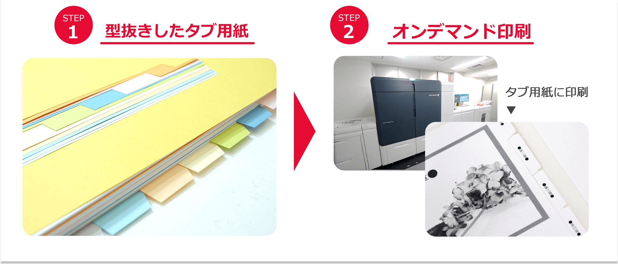 「らくらくタイプ」の特徴