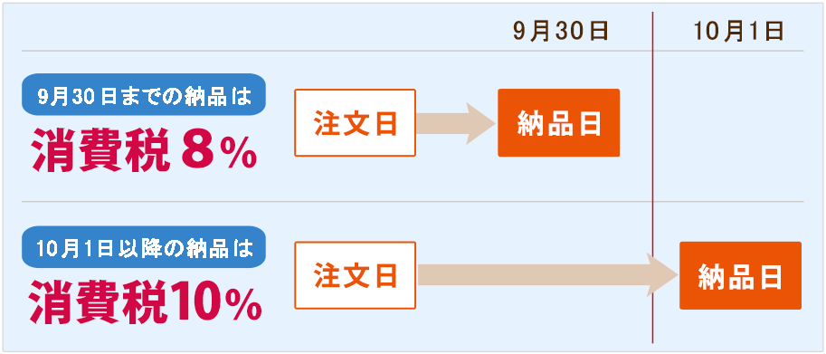 消費税法改正に伴う対応のお知らせ