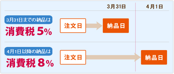 消費税法改正に伴う対応のお知らせ