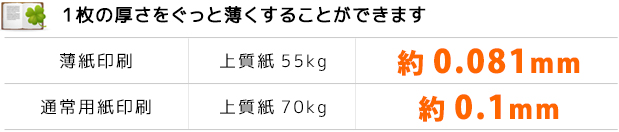 1枚の厚さをぐっと薄くすることができます