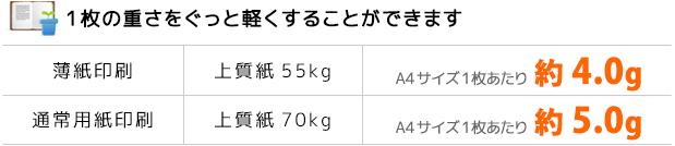 1枚の厚さをぐっと薄くすることができます