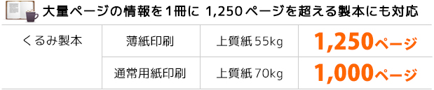 大量ページの情報を1冊に 1,500ページを超える製本にも対応
