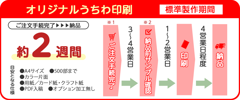 うちわ印刷の標準製作期間は約2週間