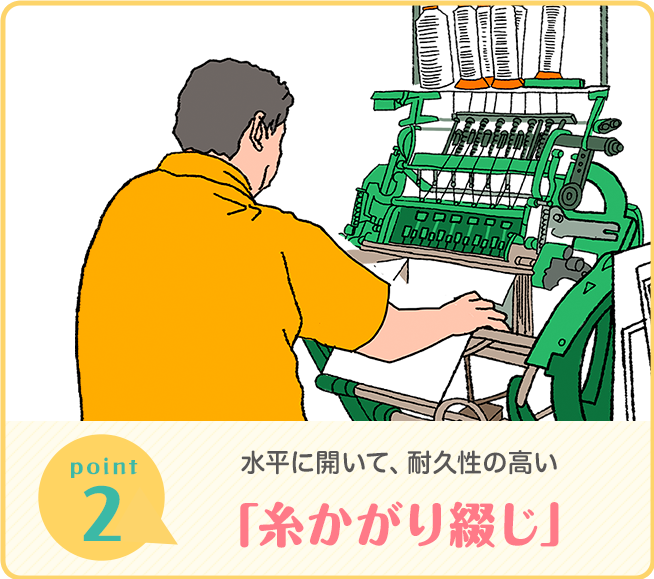 その2、水平に開いて、耐久性の高い 「糸かがり綴じ」